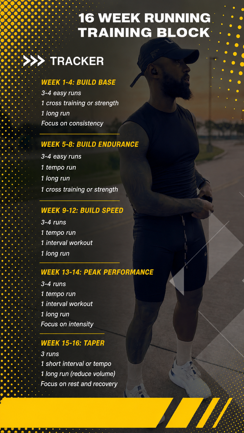 Caffeine Club Beginner Runner Guide